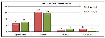 Kamal1energypic2